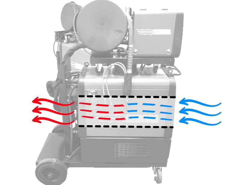 Плазморез cebora plasma sound pc 110/t система охлаждения