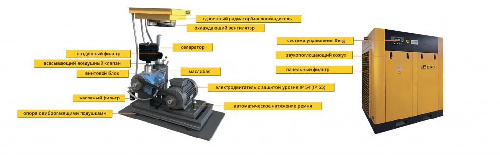 Винтовой компрессор berg вк-11p/7-500 комплектующие
