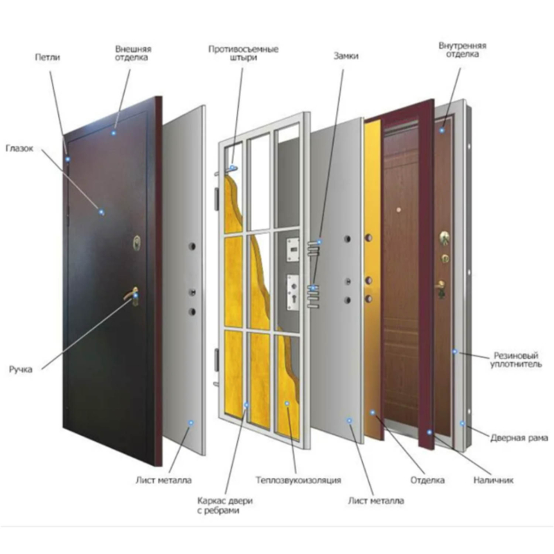 Технология производства металлических дверей