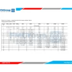 Изучите возможности лазерной резки с FMGroup