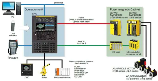 Токарный центр с ЧПУ Anyang Xinheng Machine Tool AE45BY CNC Система ЧПУ